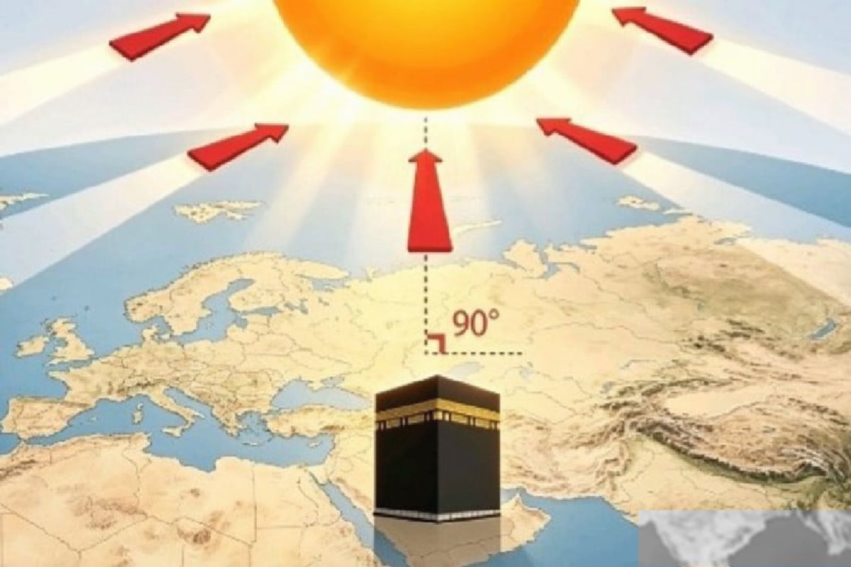 Judul: Tim ITS Ciptakan Rashdul Qiblat, Metode Akurat Penentu Arah Kiblat